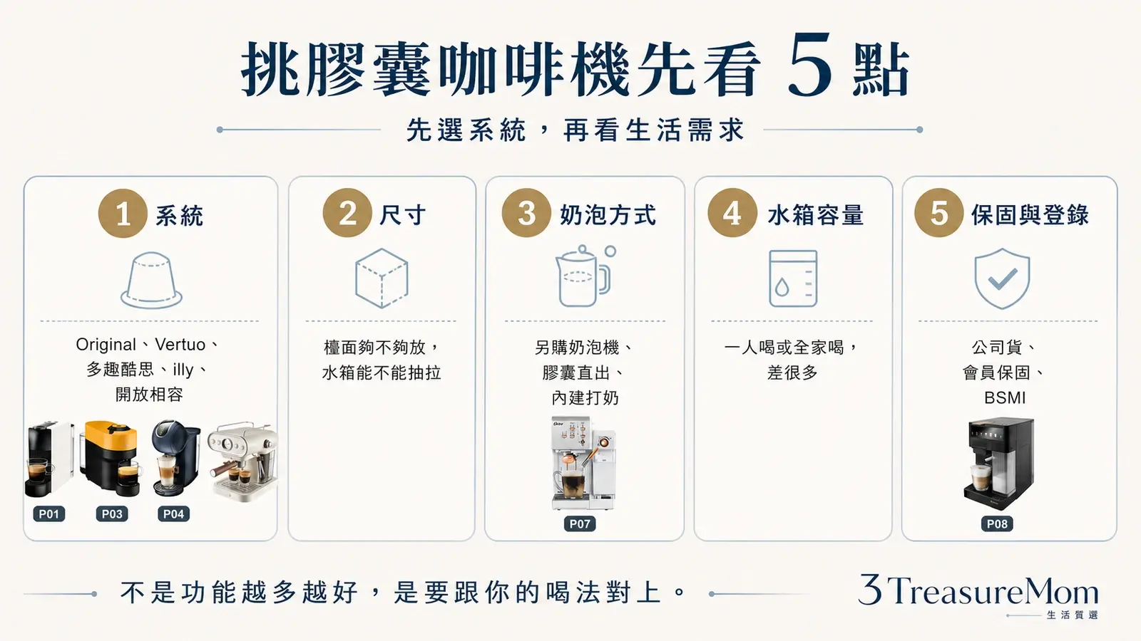 膠囊咖啡機推薦5大選購重點 系統尺寸奶泡水箱保固一次看