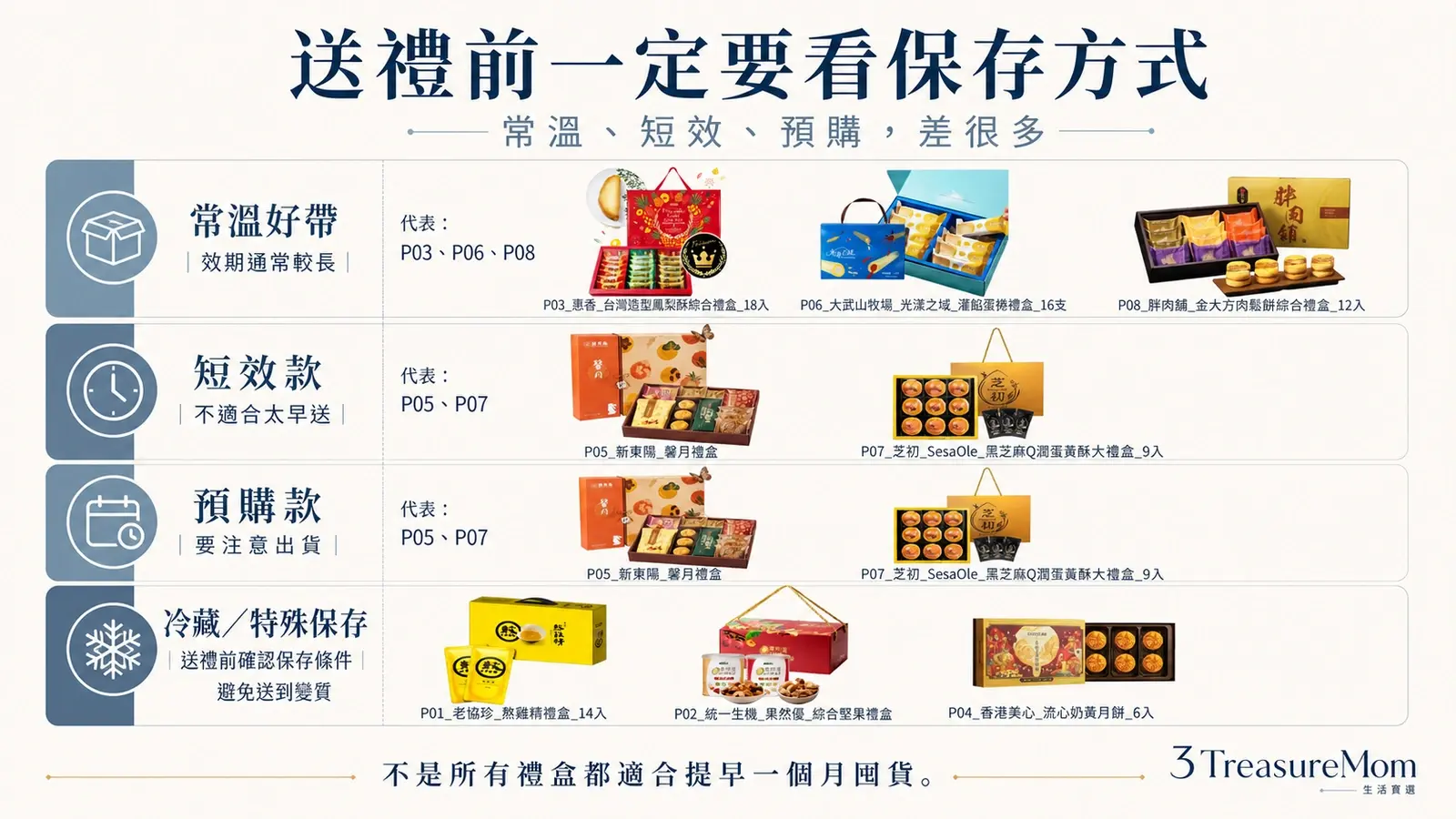 中秋禮盒常溫冷藏短效預購差異圖 送禮前要先看保存方式與效期