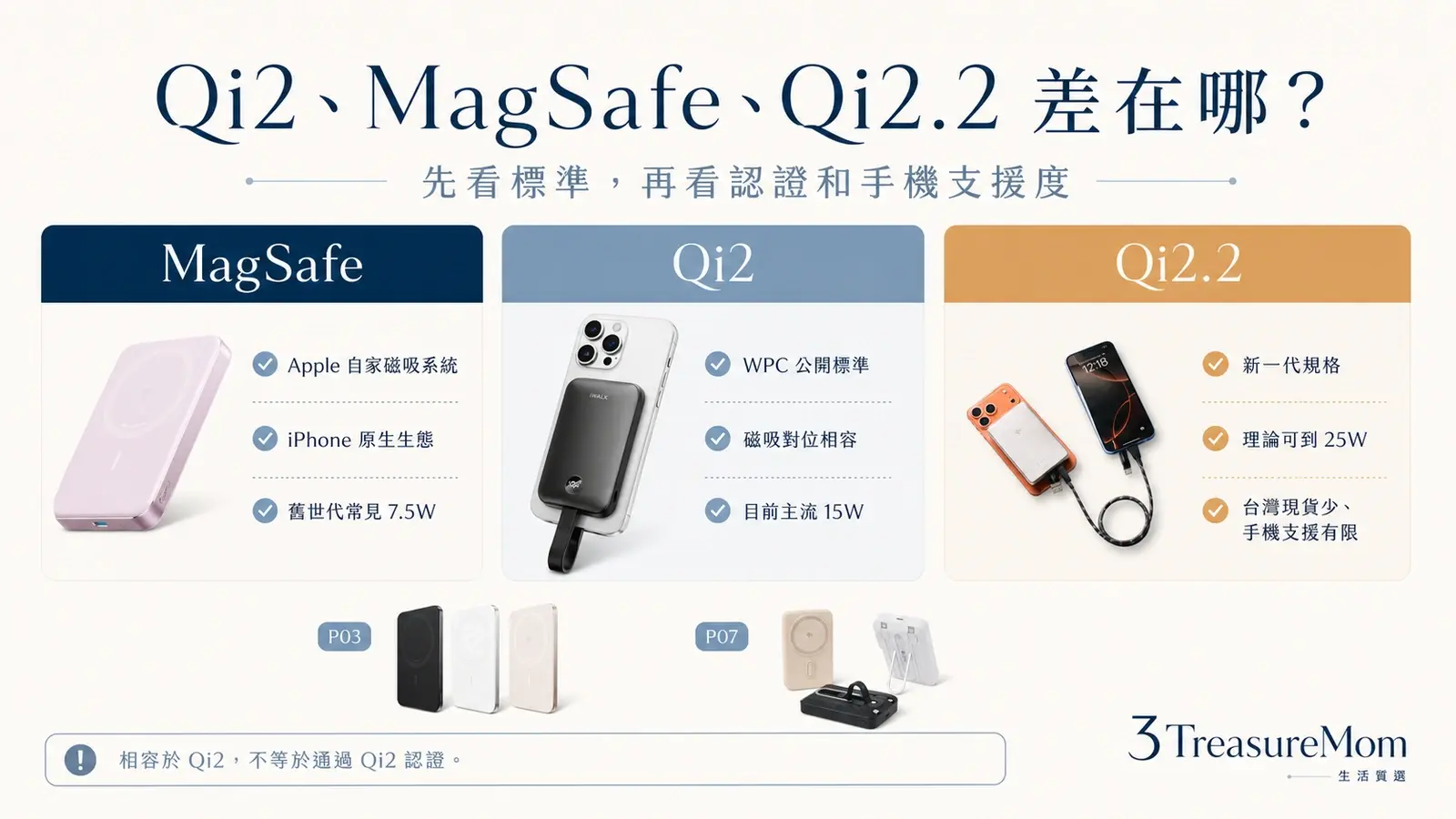 Qi2 MagSafe 與 Qi2.2 差在哪 磁吸位置相容功率上限與認證重點比較