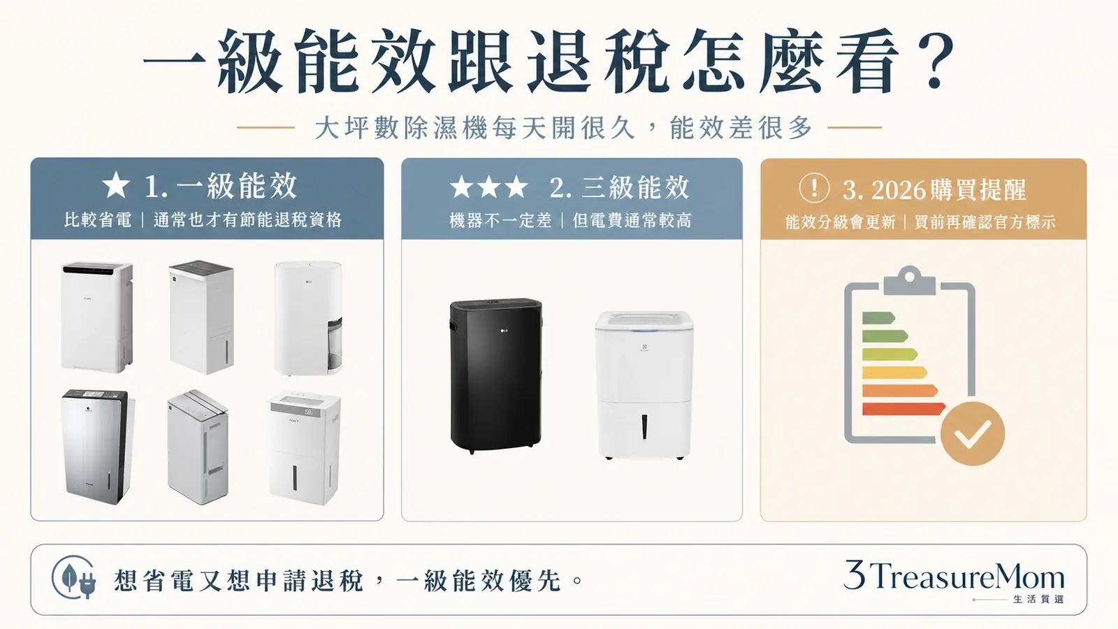 一級能效除濕機能退稅嗎 大坪數除濕機一級與三級能效差異圖