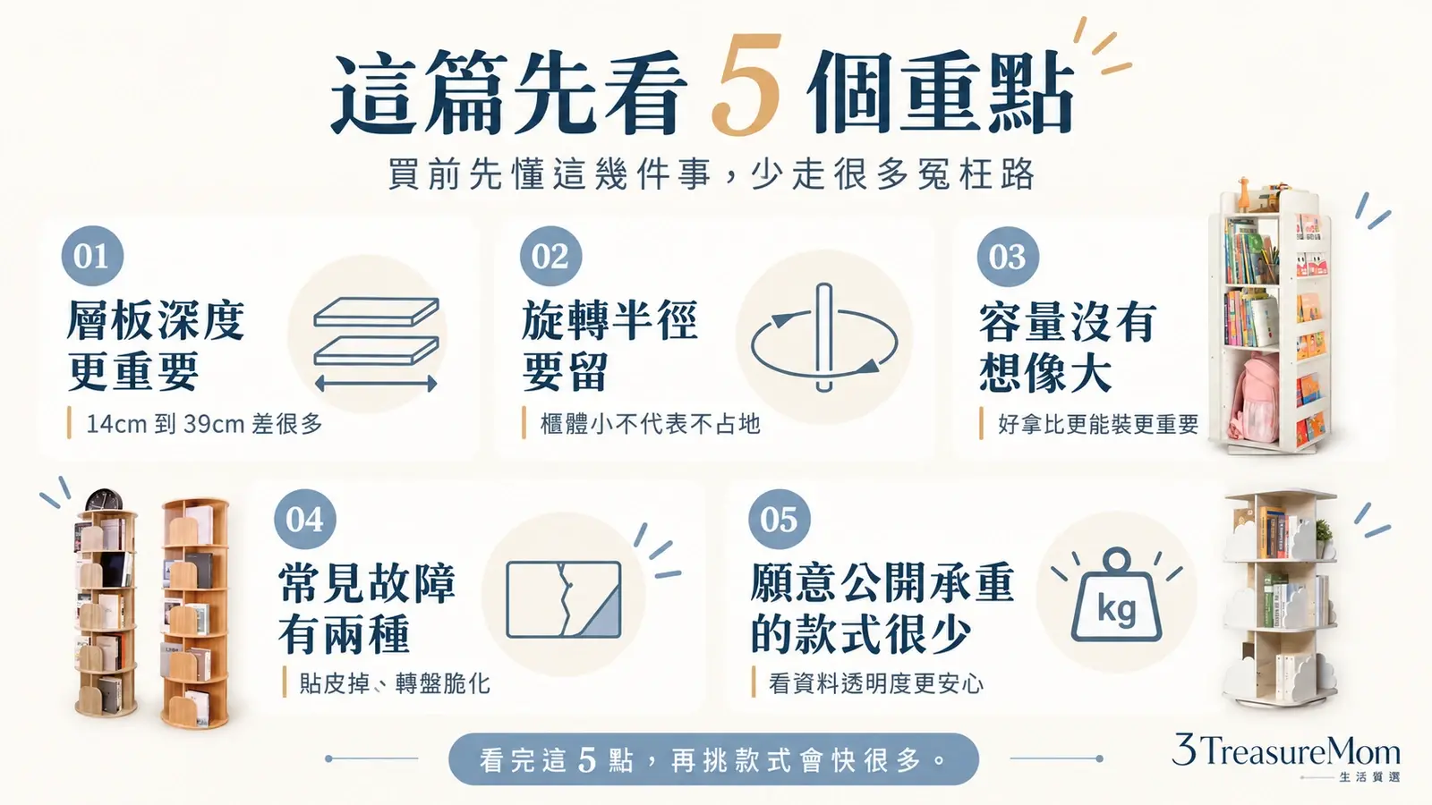 旋轉書櫃推薦文章重點整理 層板深度旋轉半徑容量與故障風險一次看