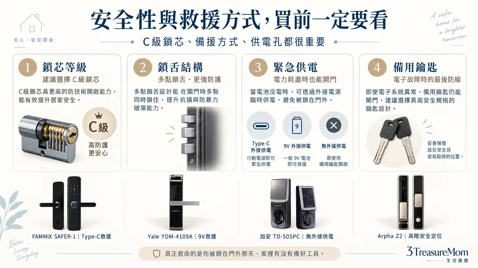 電子鎖安全性C級鎖芯緊急供電TypeC與9V差異圖