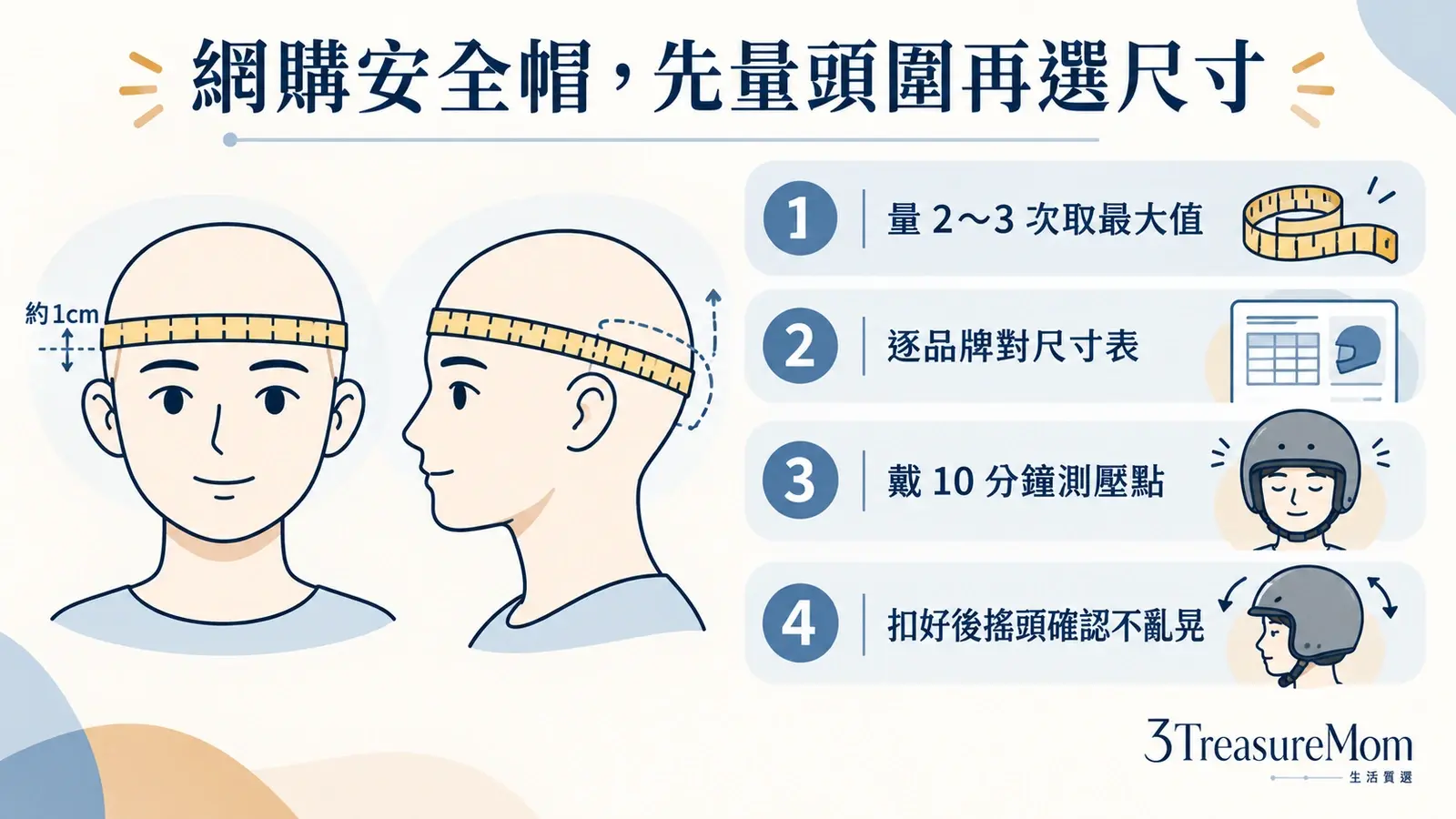 網購安全帽尺寸挑選頭圍量法眉毛上方一公分後腦最突處與試戴檢查步驟圖