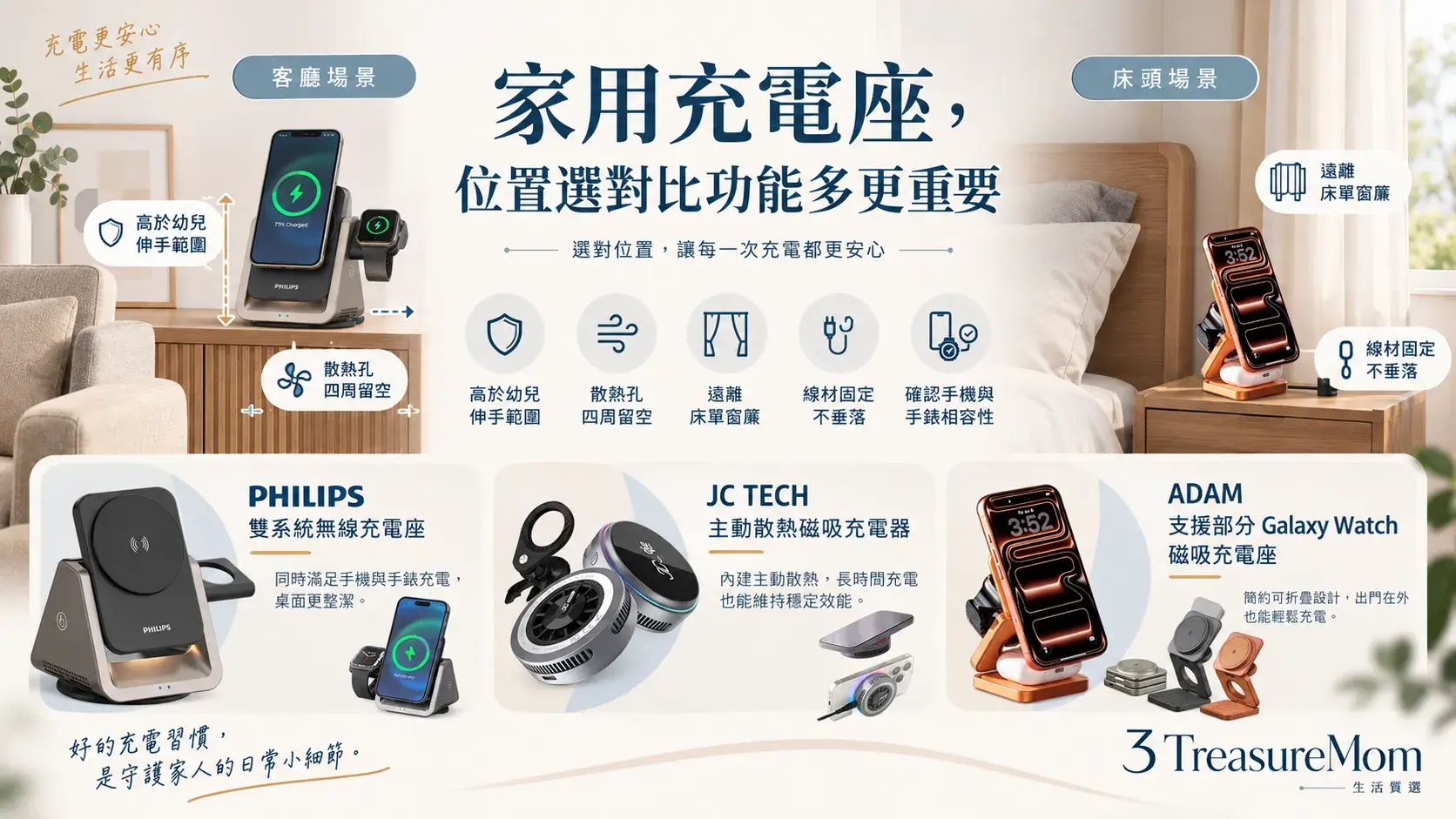 家庭多人共用磁吸充電座安全擺位圖，整理跨系統相容、兒童伸手範圍、通風與線材固定