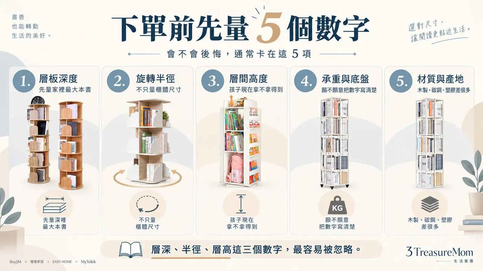 旋轉書櫃選購前必量5個數字 層深旋轉半徑層高承重與材質標示