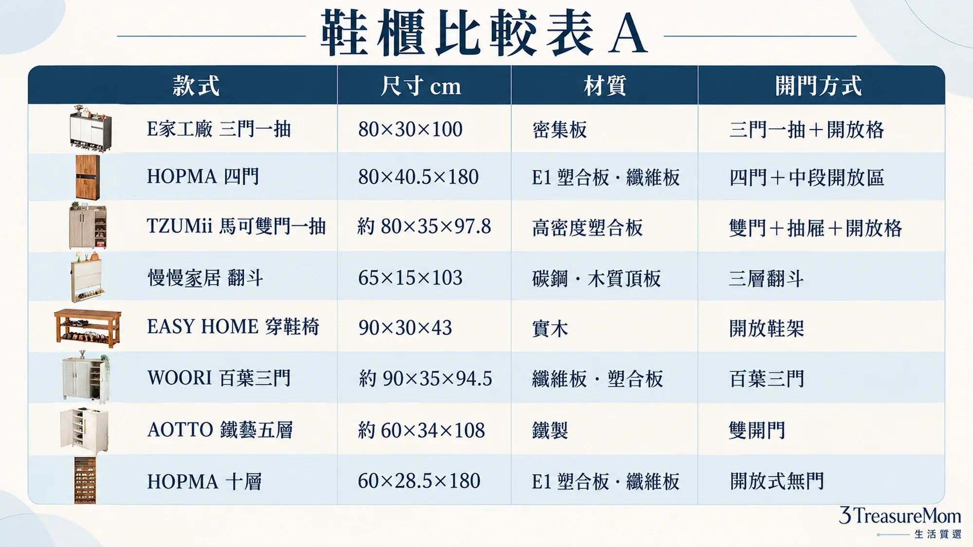 鞋櫃比較表A八款寬深高內深材質重量開門方式與價格規格比較圖