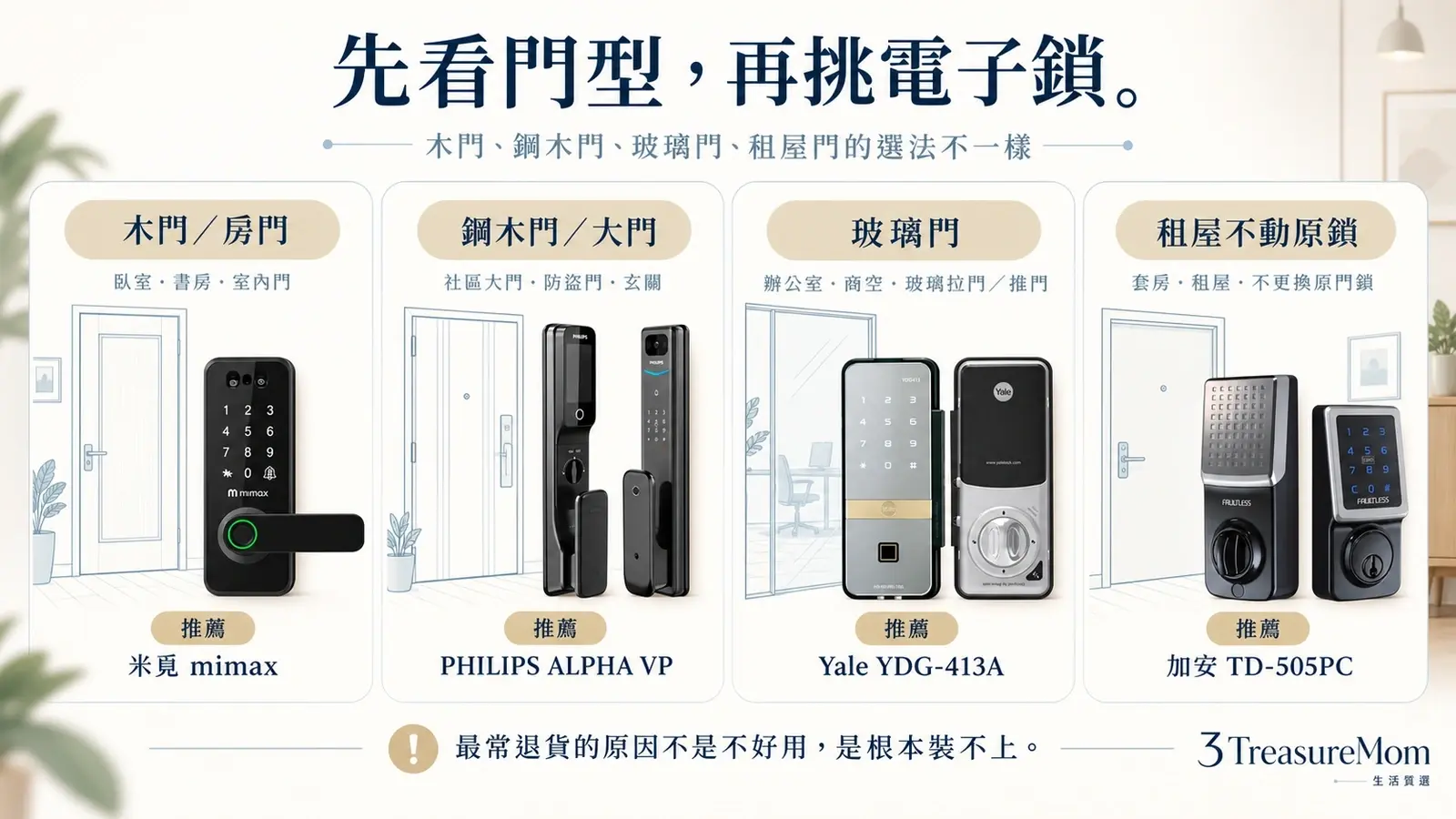 木門鋼木門玻璃門電子鎖租屋門型適合哪種電子鎖對照圖