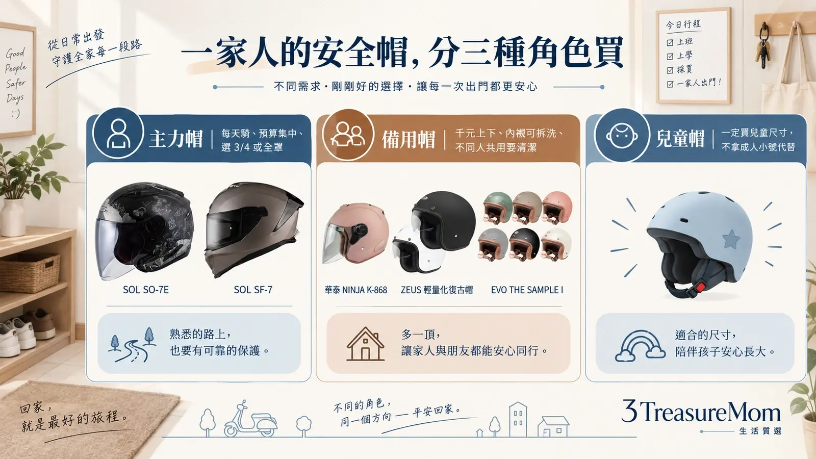 家庭安全帽配置主力通勤帽備用可拆洗帽與兒童專用尺寸採購建議圖