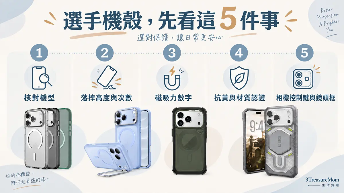 iPhone 18手機殼五大選購重點資訊圖，整理軍規落摔、MagSafe磁力、抗黃、材質安全與相機控制鍵