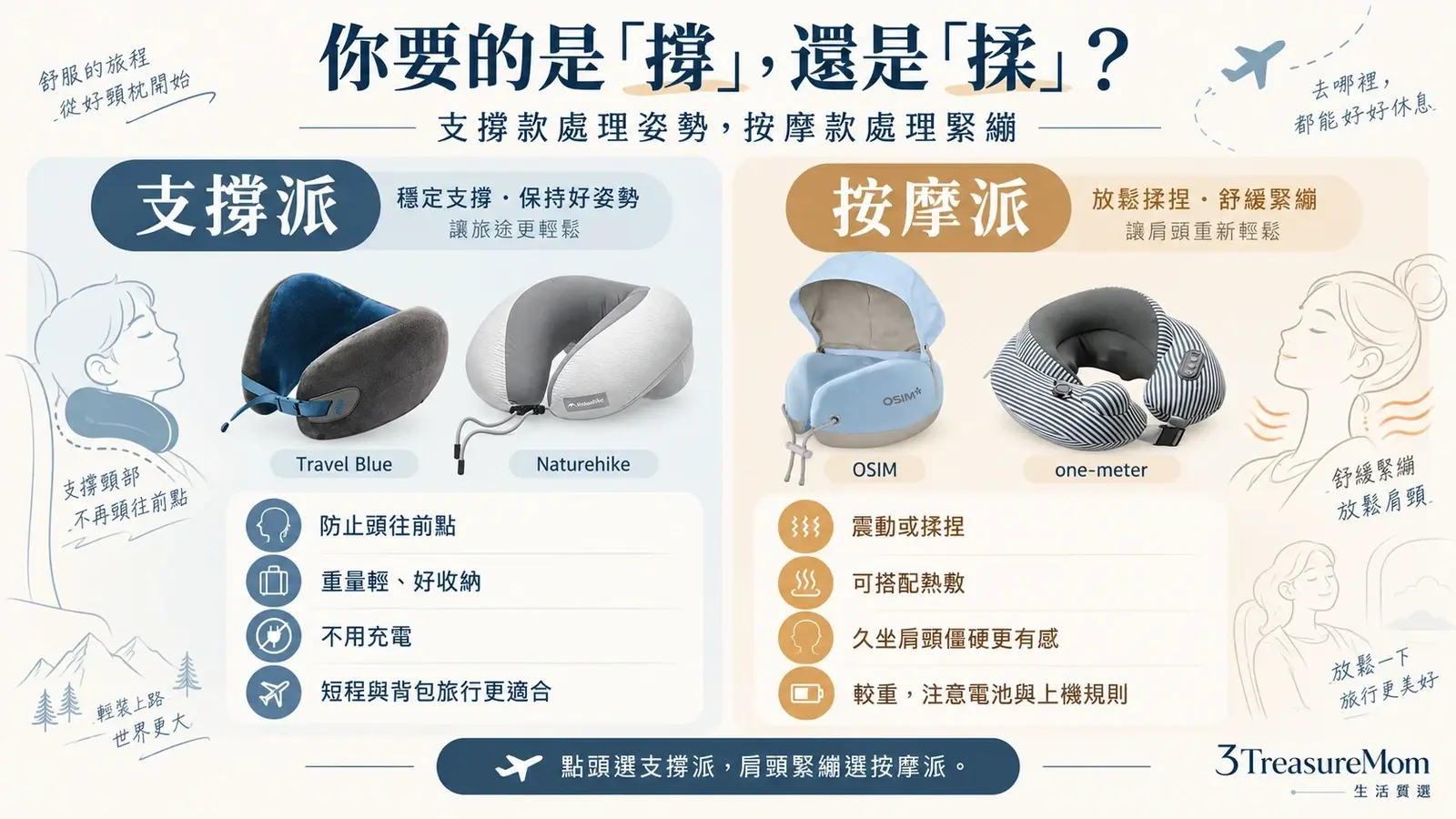 旅行頸枕支撐款與按摩款差異 撐住頭與放鬆肩頸怎麼選