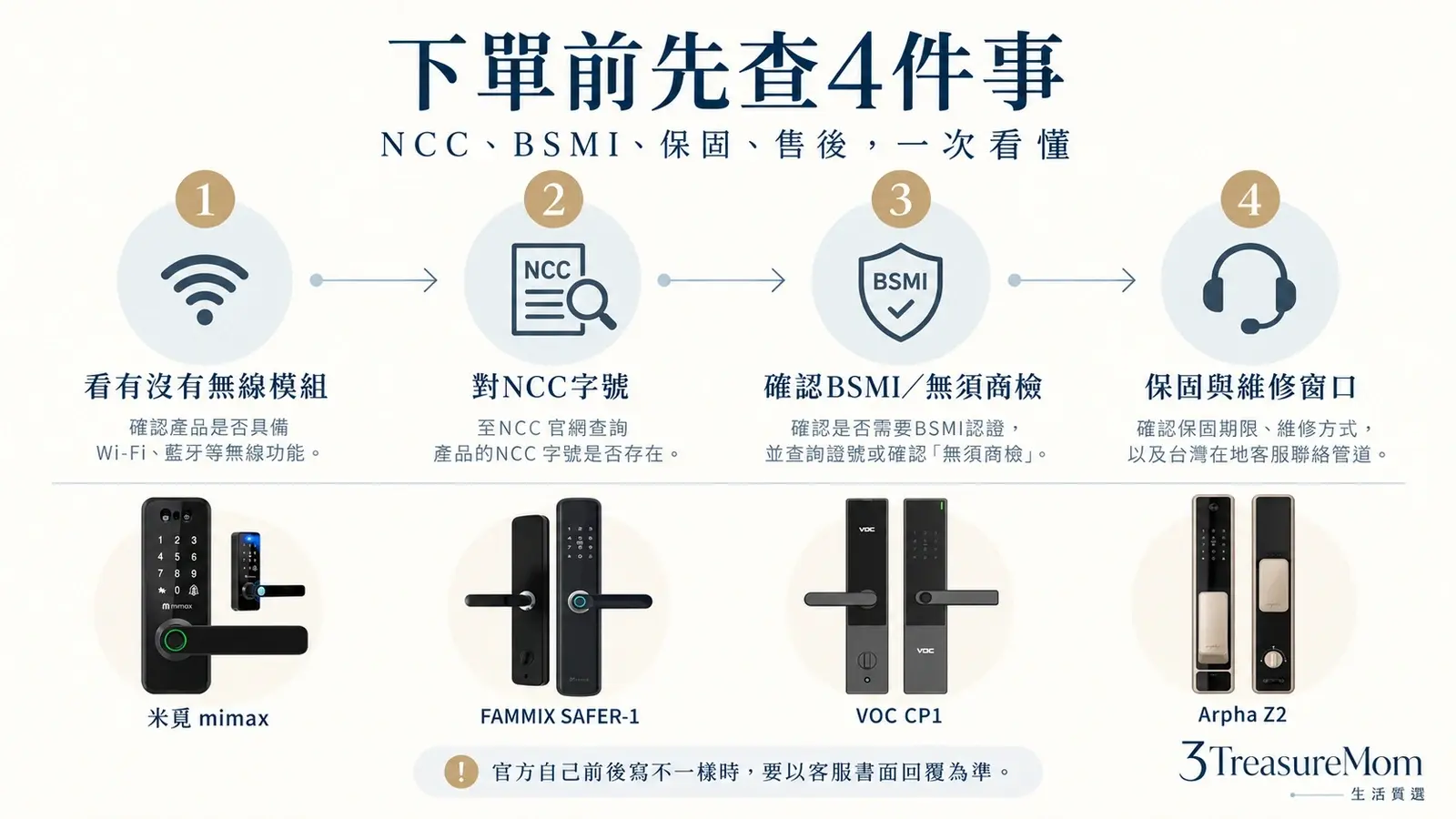 電子鎖下單前先查NCC BSMI保固售後流程圖