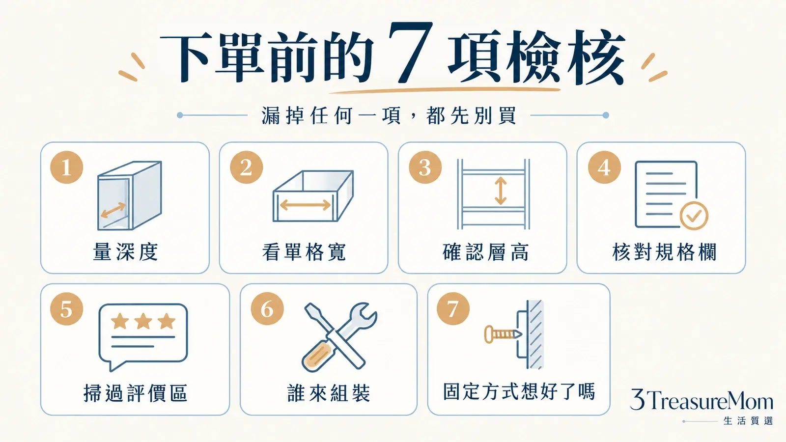 書櫃下單前7項檢核清單，包含深度、單格寬度、層高、規格欄、評價區、組裝方式與固定方式