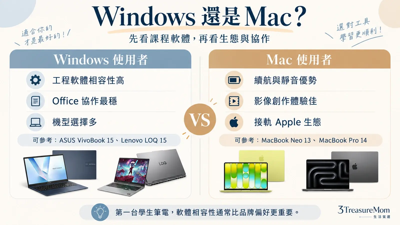 Windows 跟 MacBook 怎麼選 科系軟體協作與維修差異比較圖