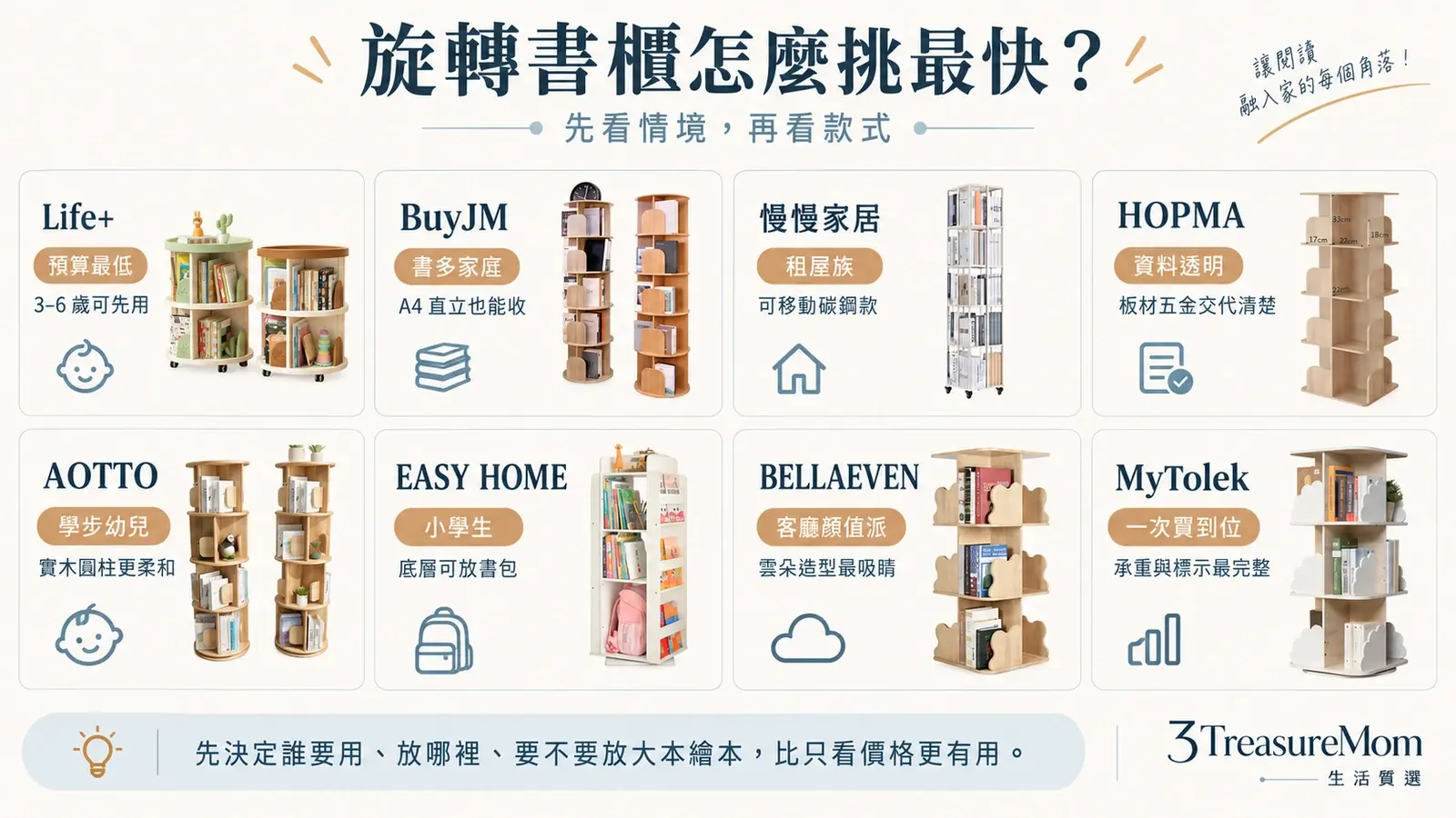 旋轉書櫃推薦30秒快選地圖 依預算年齡與使用情境挑選適合款式
