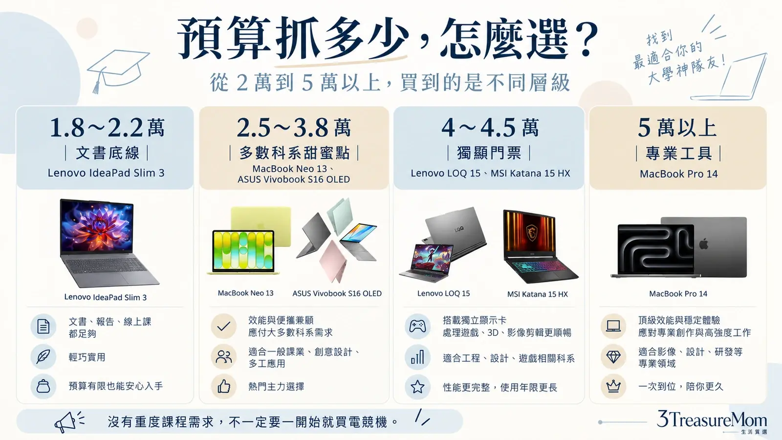 學生筆電預算分級 兩萬到五萬以上怎麼選
