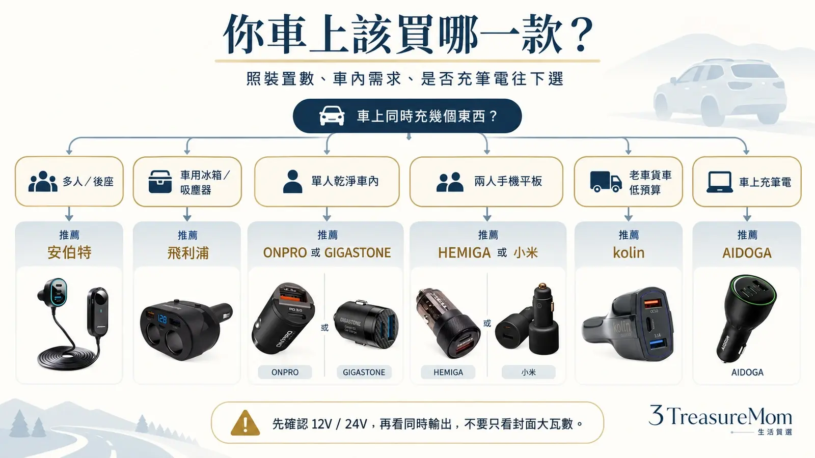 車用充電器推薦決策樹 全家出遊單人開車兩人手機平板車用冰箱老車筆電快充怎麼選