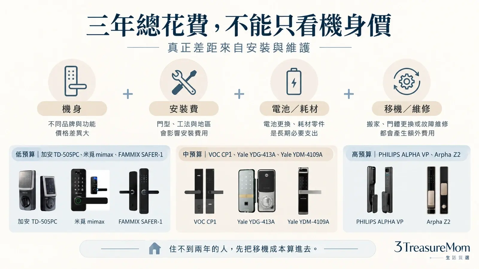 電子鎖安裝費用與三年總花費試算 機身安裝電池移機成本比較