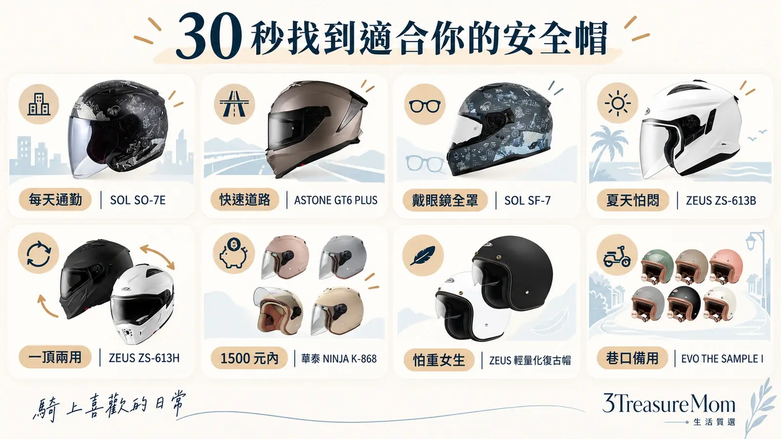 安全帽推薦30秒快選圖依通勤快速道路怕悶戴眼鏡怕重與預算選8款安全帽