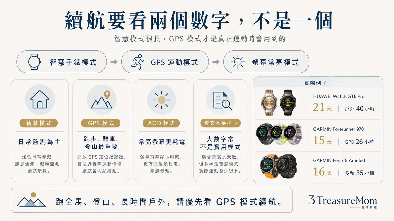 續航怎麼看 智慧模式與GPS模式差異整理