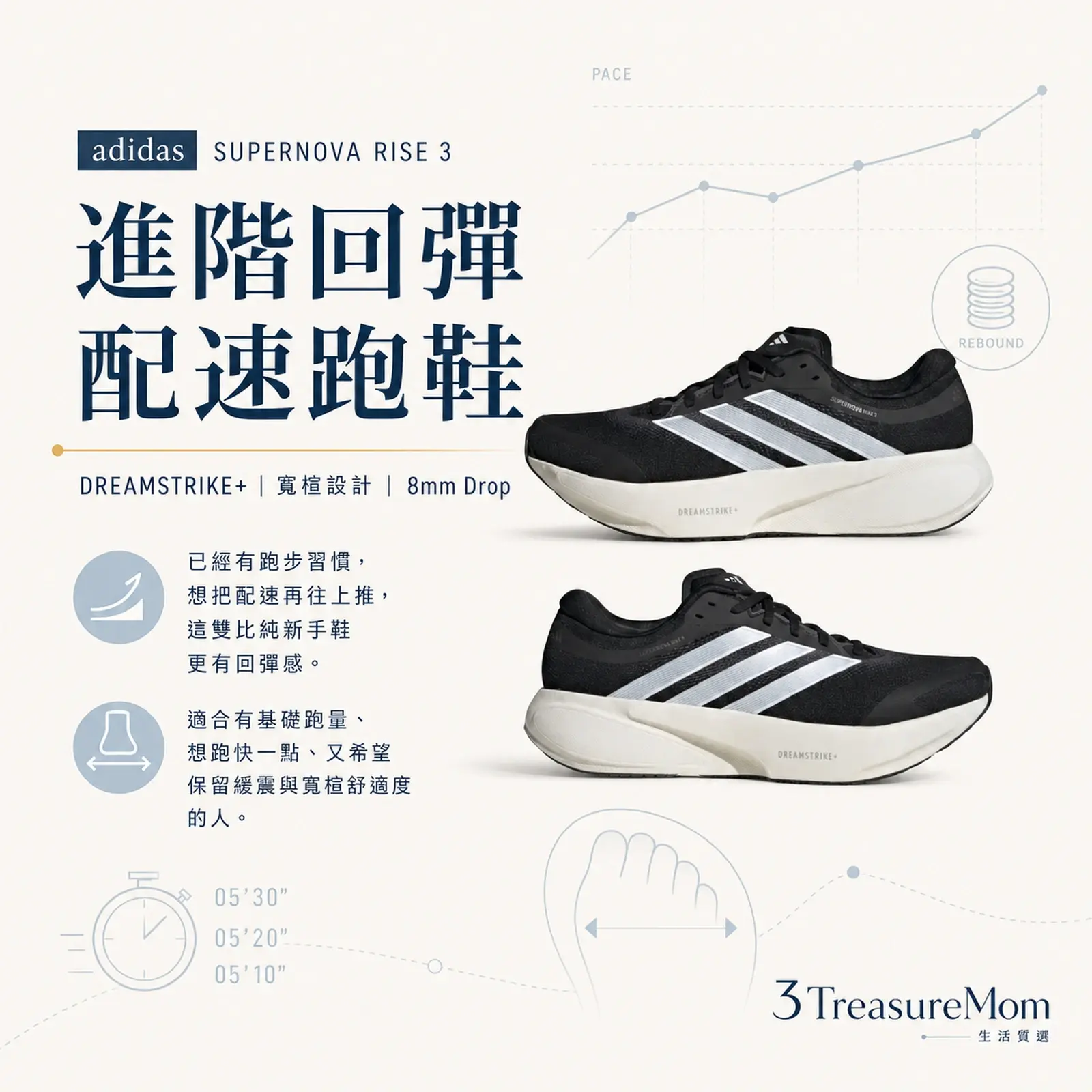 adidas Supernova Rise 3慢跑鞋 進階回彈寬楦配速訓練跑鞋推薦單品圖