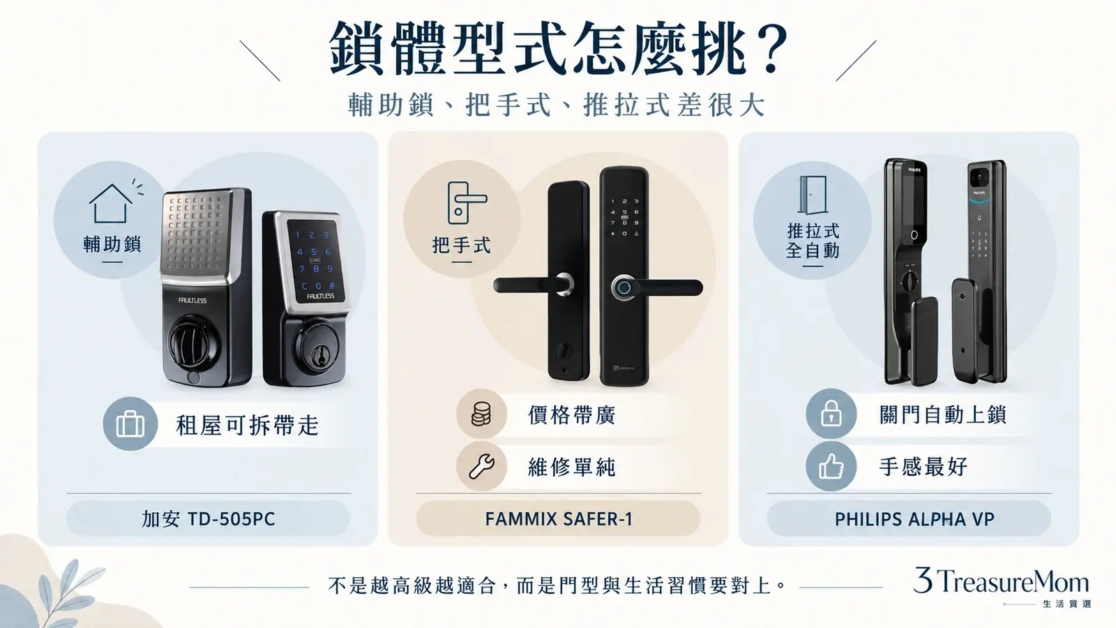 輔助鎖把手式推拉式全自動電子鎖差異比較