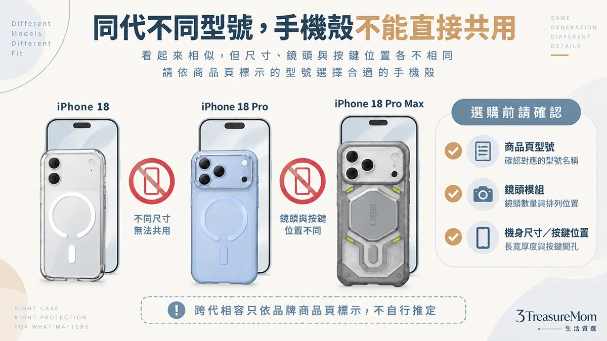 iPhone 18、18 Pro與18 Pro Max手機殼相容性圖，提醒機身尺寸、鏡頭模組與型號選項不同