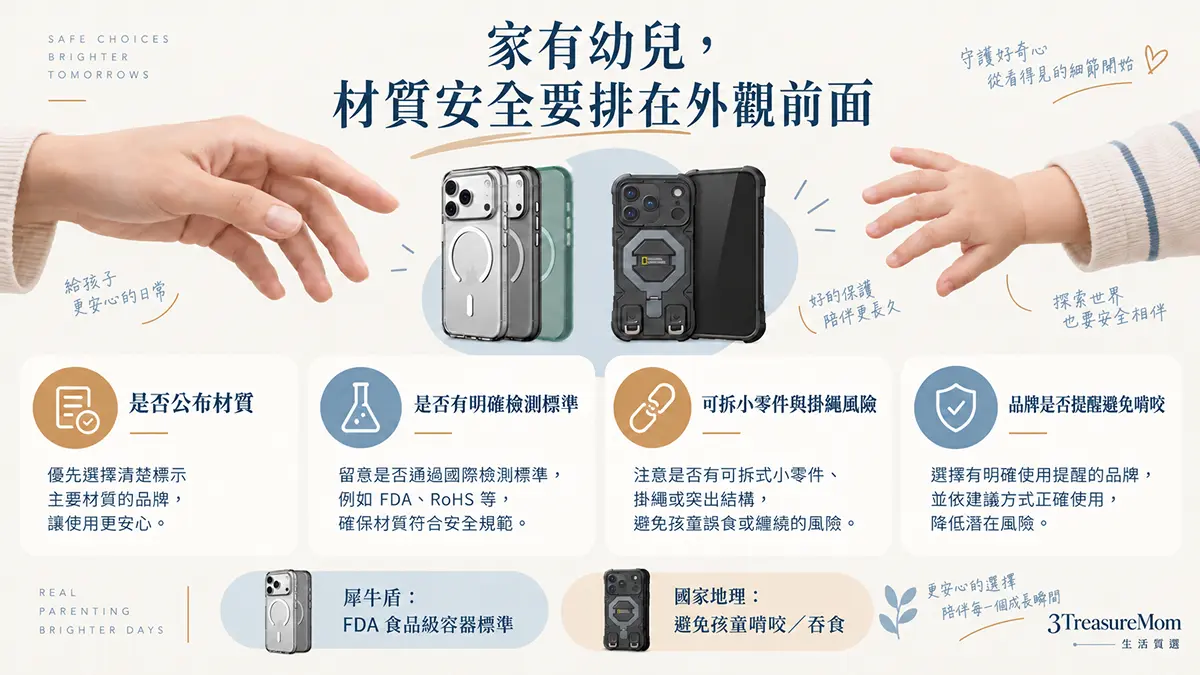 幼兒家庭iPhone 18手機殼材質安全檢查圖，整理食品接觸標準、雙酚資訊、啃咬與小零件風險