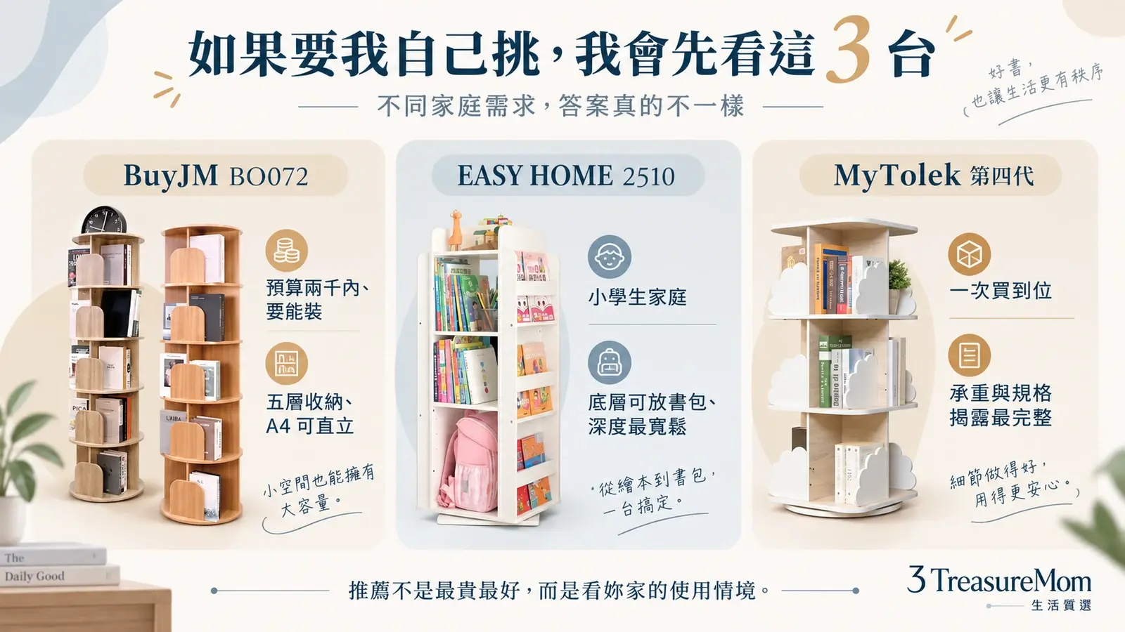 三寶媽私心推薦3款旋轉書櫃 BuyJM EASY HOME MyTolek整理圖