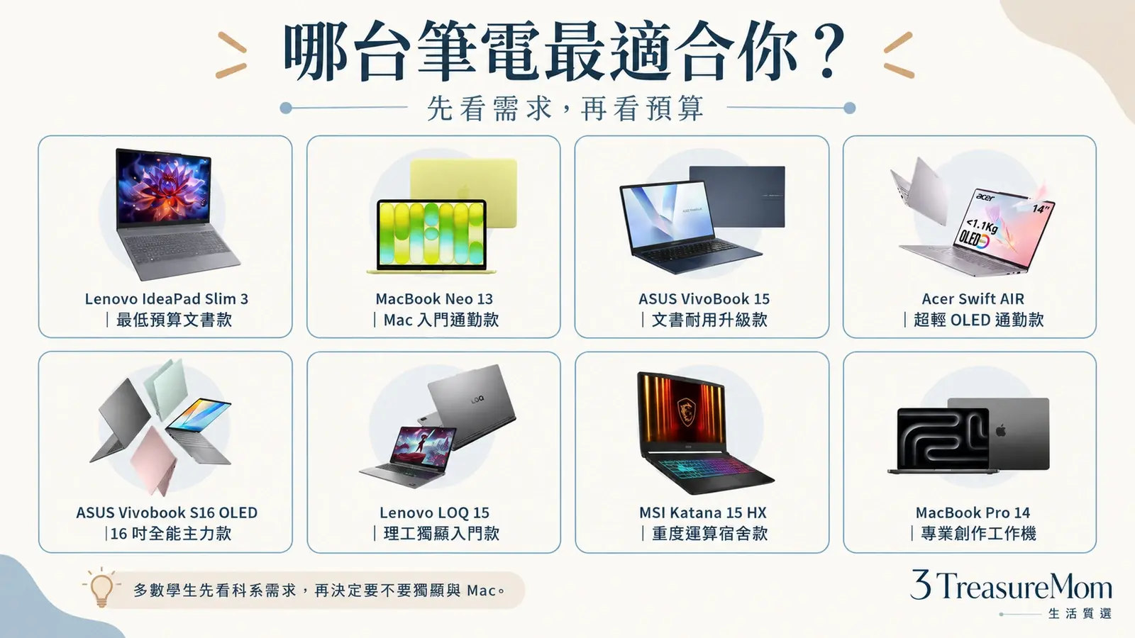 學生筆電規格30秒快選地圖 文書設計理工影視對號入座
