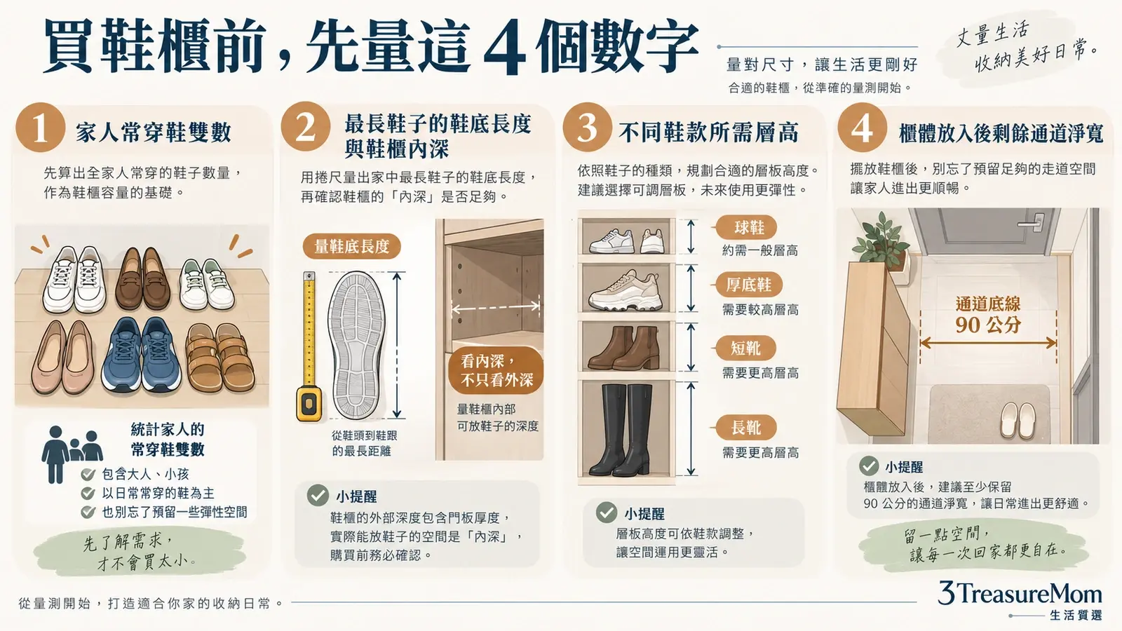 鞋櫃怎麼選量測圖先算鞋量再量內深層高玄關寬度與90公分通道四步驟