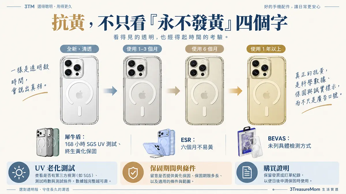 iPhone 18透明手機殼抗黃選購圖，整理材質配方、UV測試、保固條款與購買證明