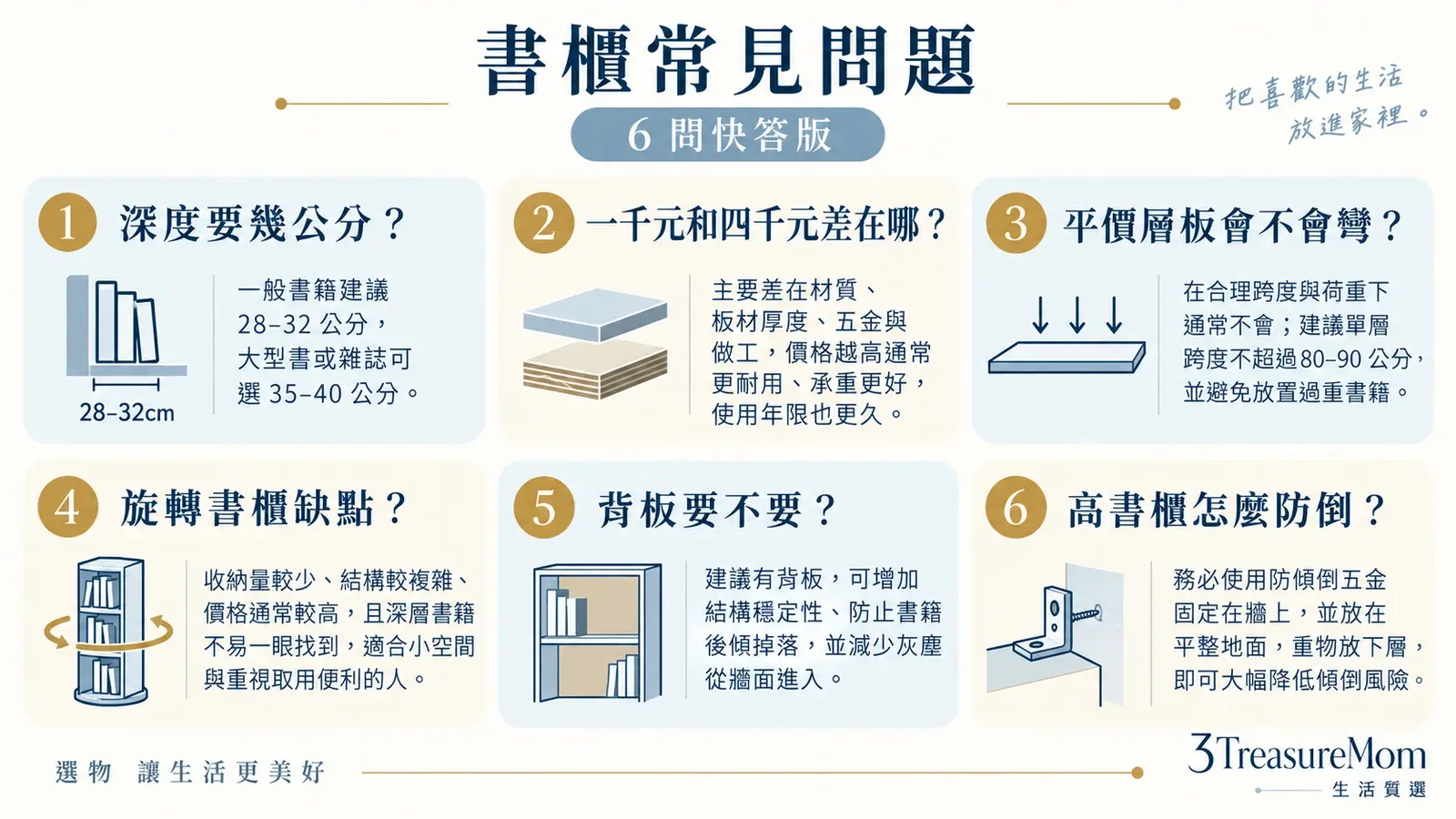 書櫃常見問題整理，包含書櫃深度要幾公分、平價層板會不會彎、旋轉書櫃缺點與高櫃防倒問題