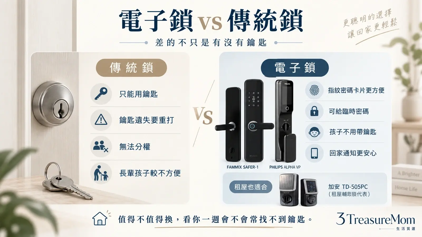 電子鎖跟傳統門鎖差在哪 開門方式與使用情境比較