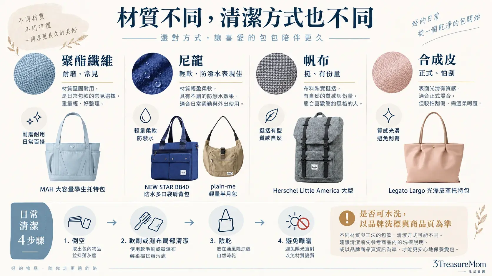 大學書包材質聚酯纖維尼龍帆布合成皮差異與清潔保養