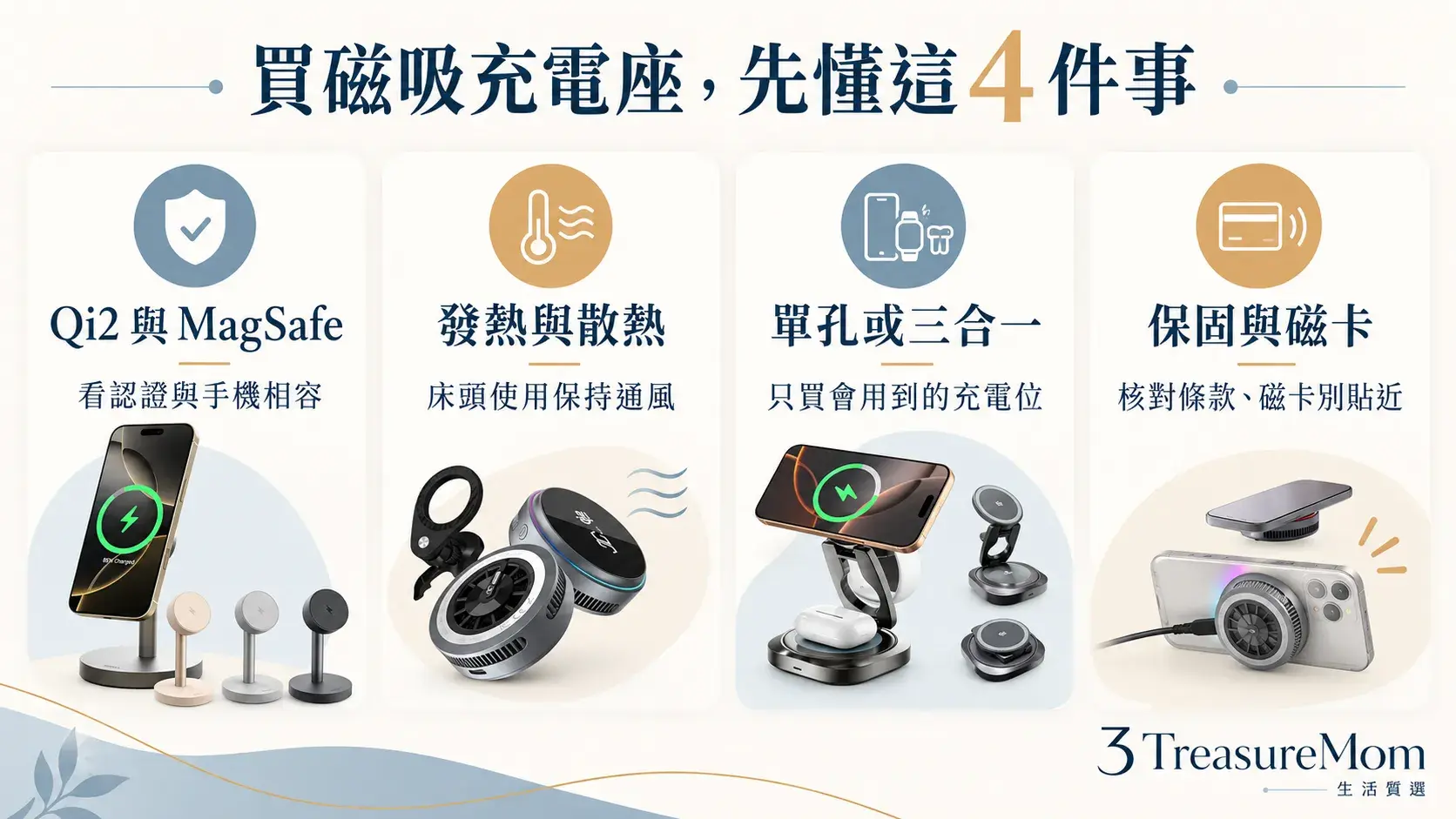 磁吸充電座四大選購重點圖，整理Qi2與MagSafe、發熱安全、三合一孔數、保固與磁卡距離