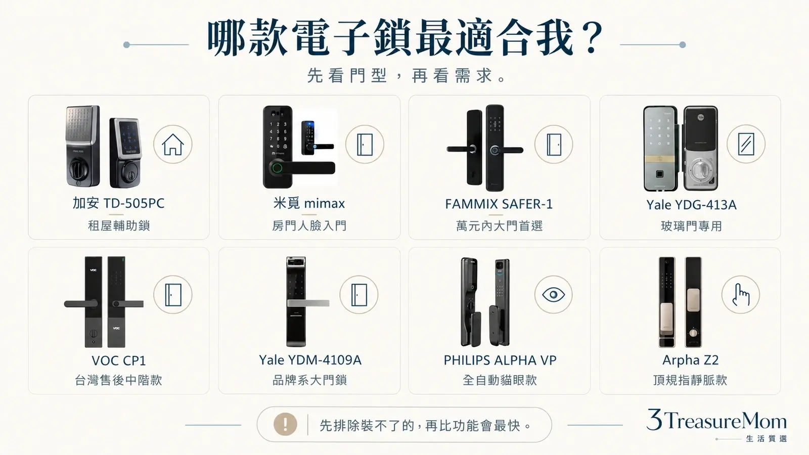 電子門鎖推薦30秒快選地圖 租屋房門大門玻璃門對號入座