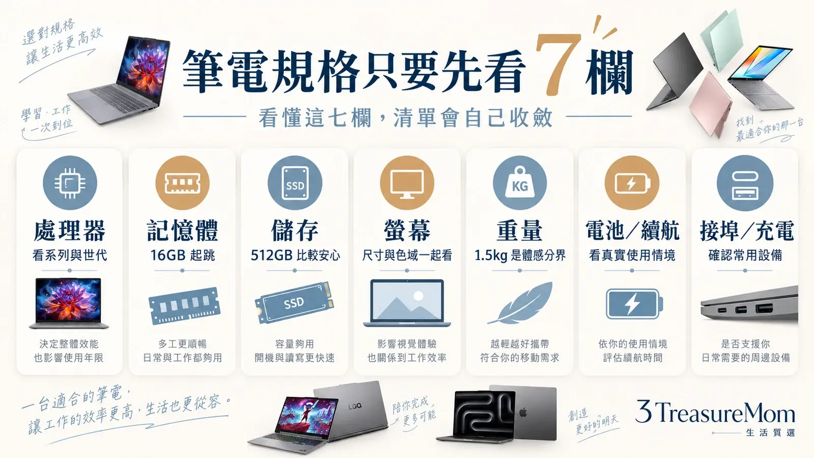 筆電規格怎麼看 處理器記憶體儲存螢幕重量續航接埠七欄一次看懂
