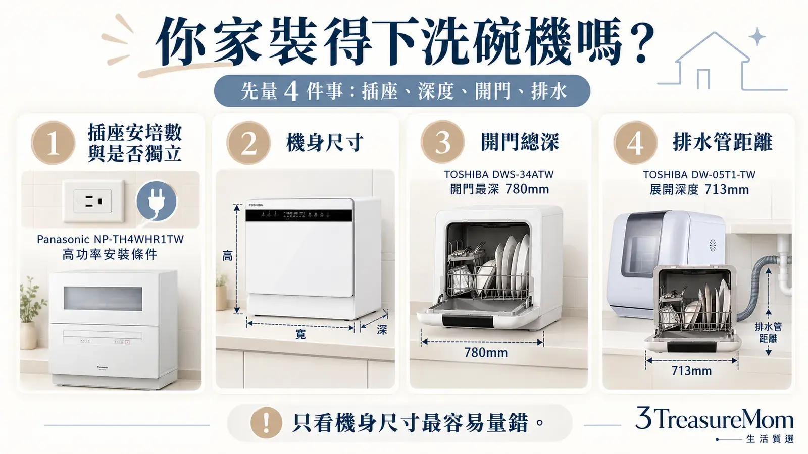 桌上型洗碗機安裝自評表,檢查插座、檯面深度、開門空間與排水距離