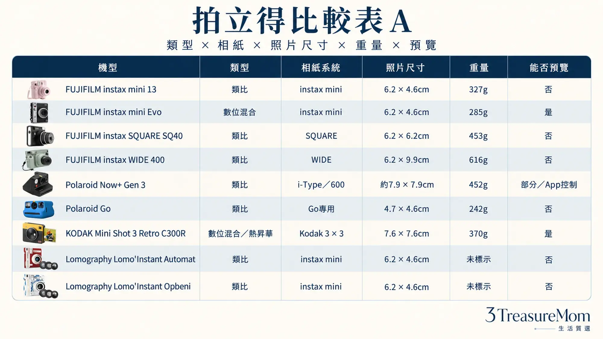 拍立得比較表A類型相紙系統照片尺寸重量與預覽功能九款一次看