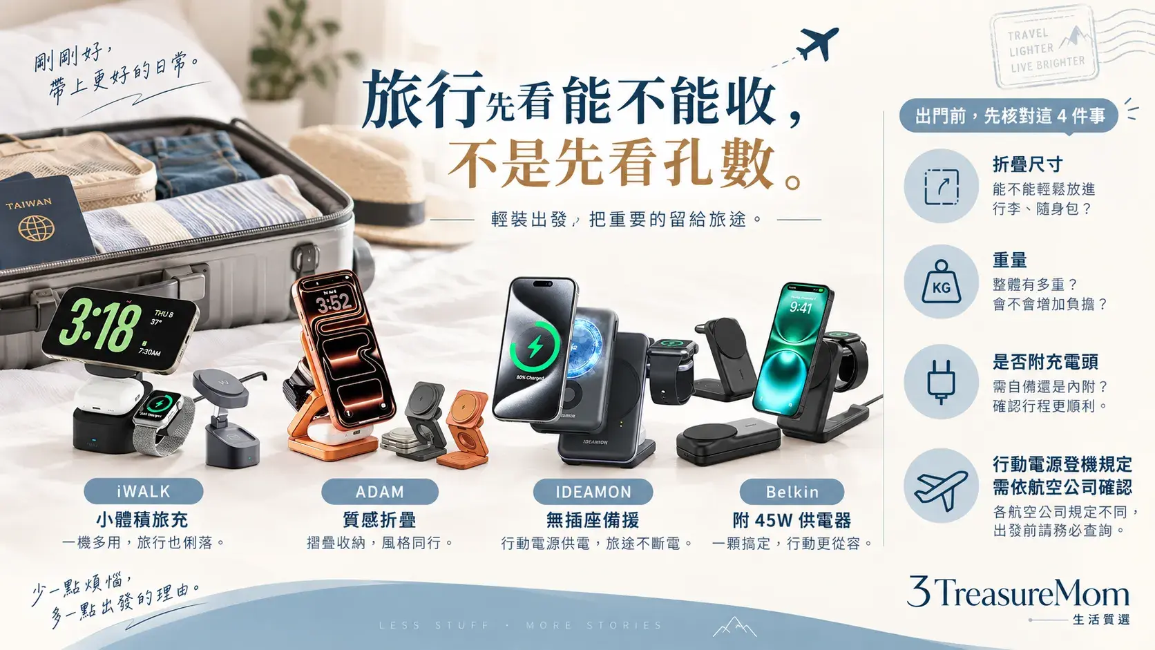 出差旅行磁吸充電座選購圖，整理折疊體積、重量、充電頭、登機與行動電源需求