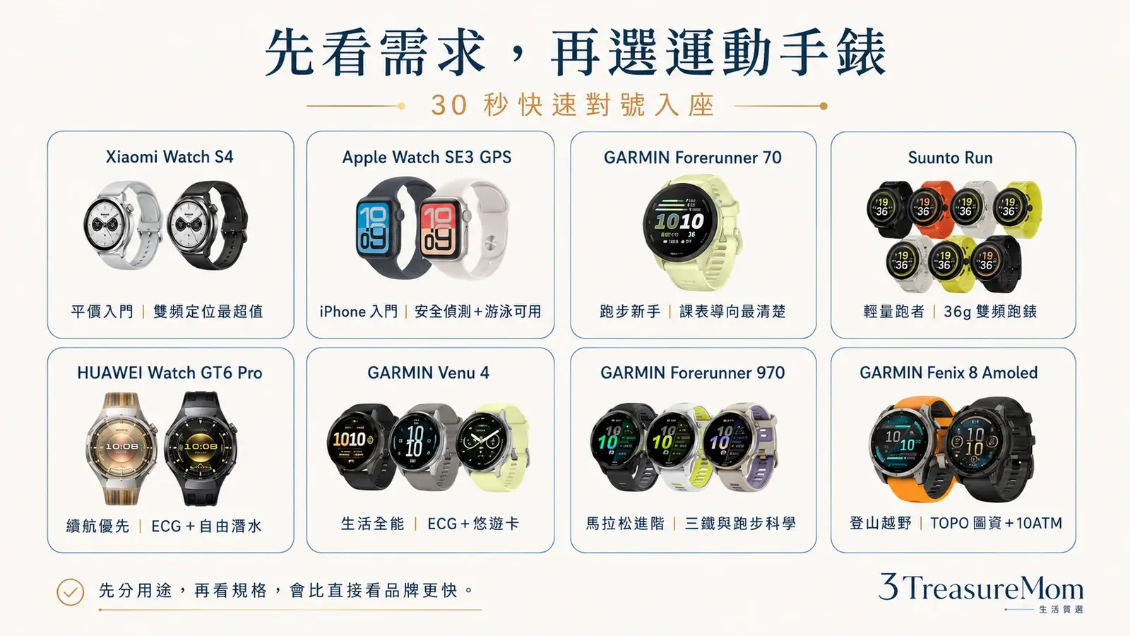 30秒快選地圖 依預算與使用情境快速分流