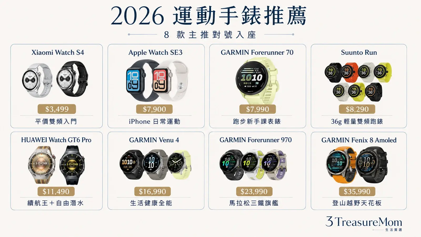 八款懶人包 價格與功能定位快速總覽