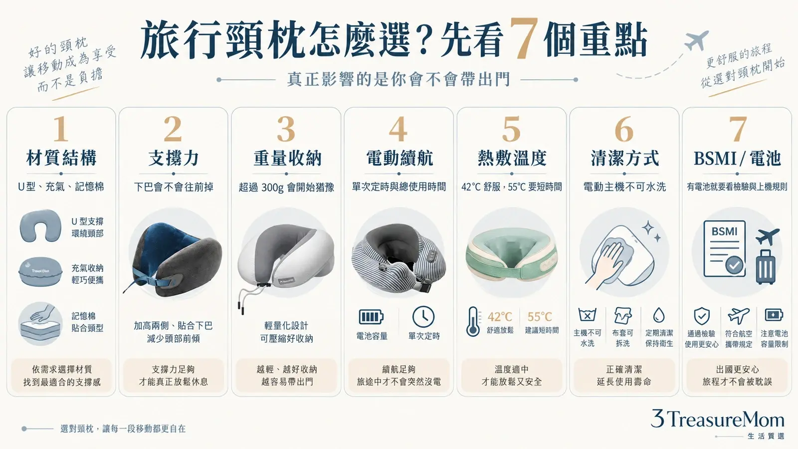 旅行頸枕怎麼選 七個重點 材質支撐重量收納續航熱敷清潔BSMI