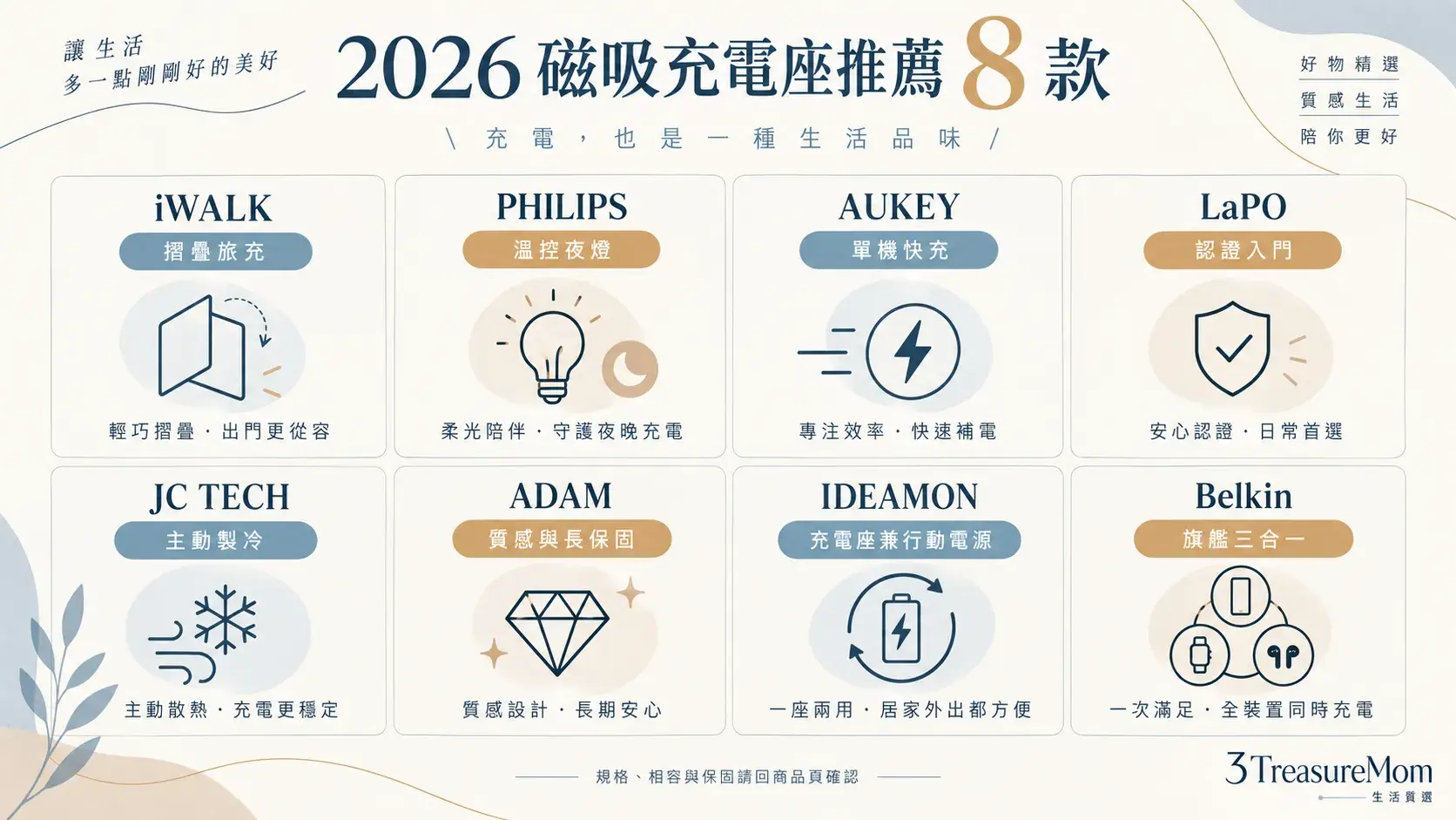 2026磁吸充電座推薦8款主推定位總覽圖，整理旅充、溫控、快充、入門、製冷、質感、行動與旗艦款