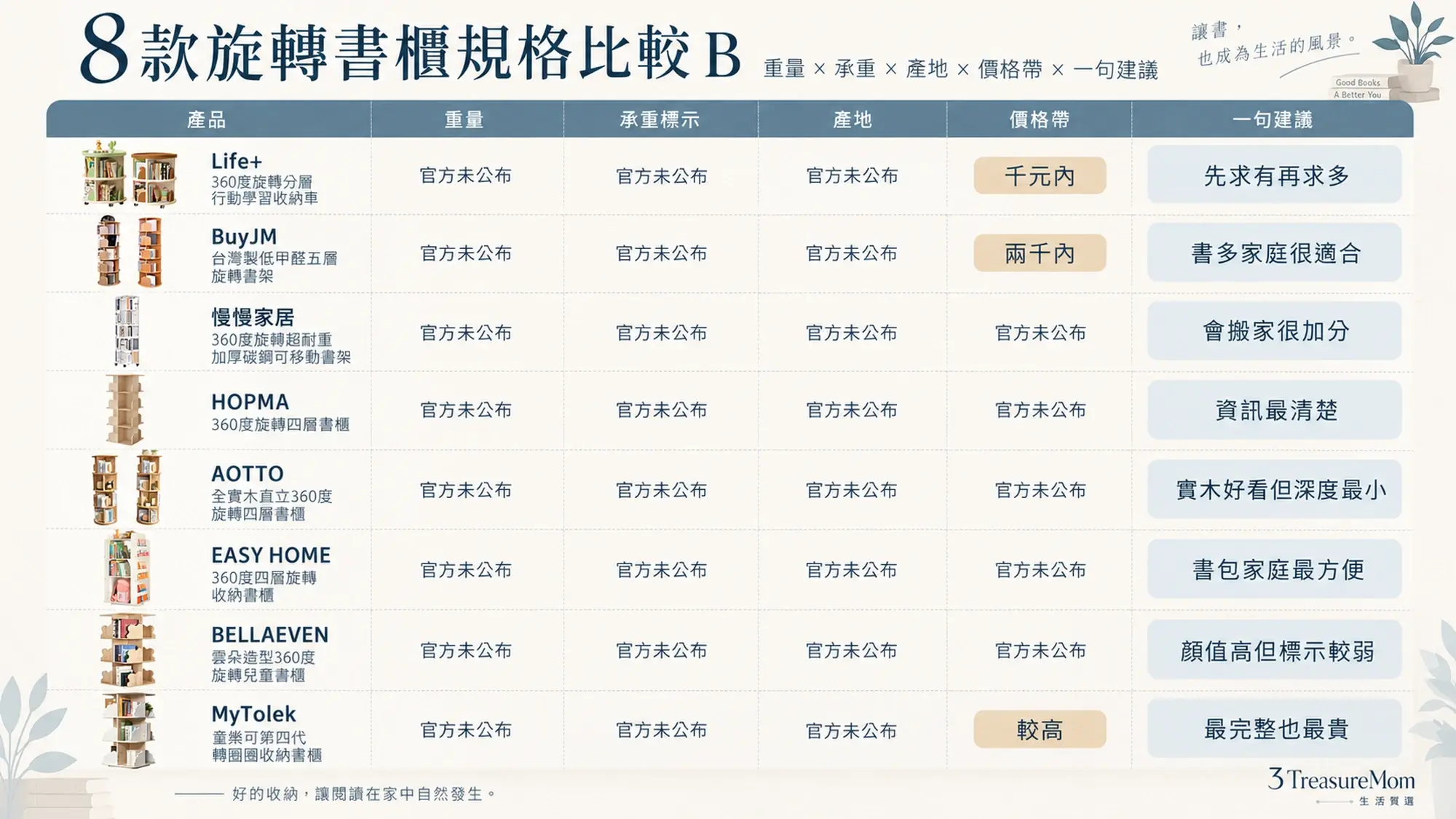 旋轉書櫃推薦8款規格比較表B 重量承重產地價格與一句建議