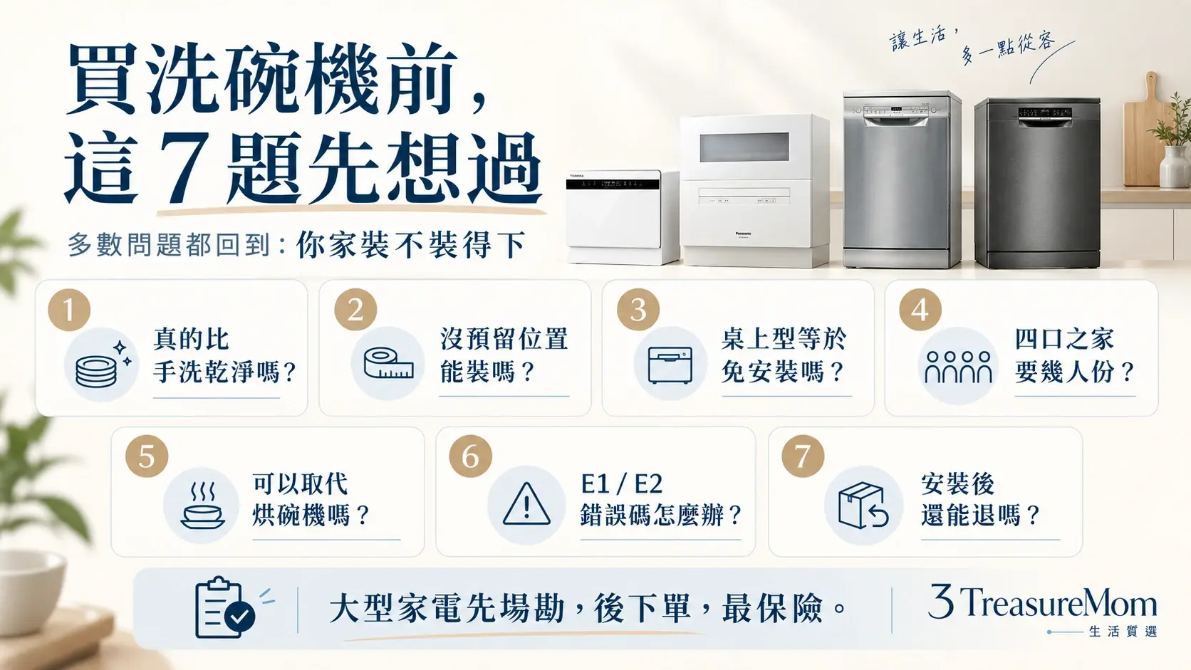 洗碗機常見問題圖，整理買前常見的安裝、人份、桌上型免安裝、烘碗、錯誤碼與退貨問題