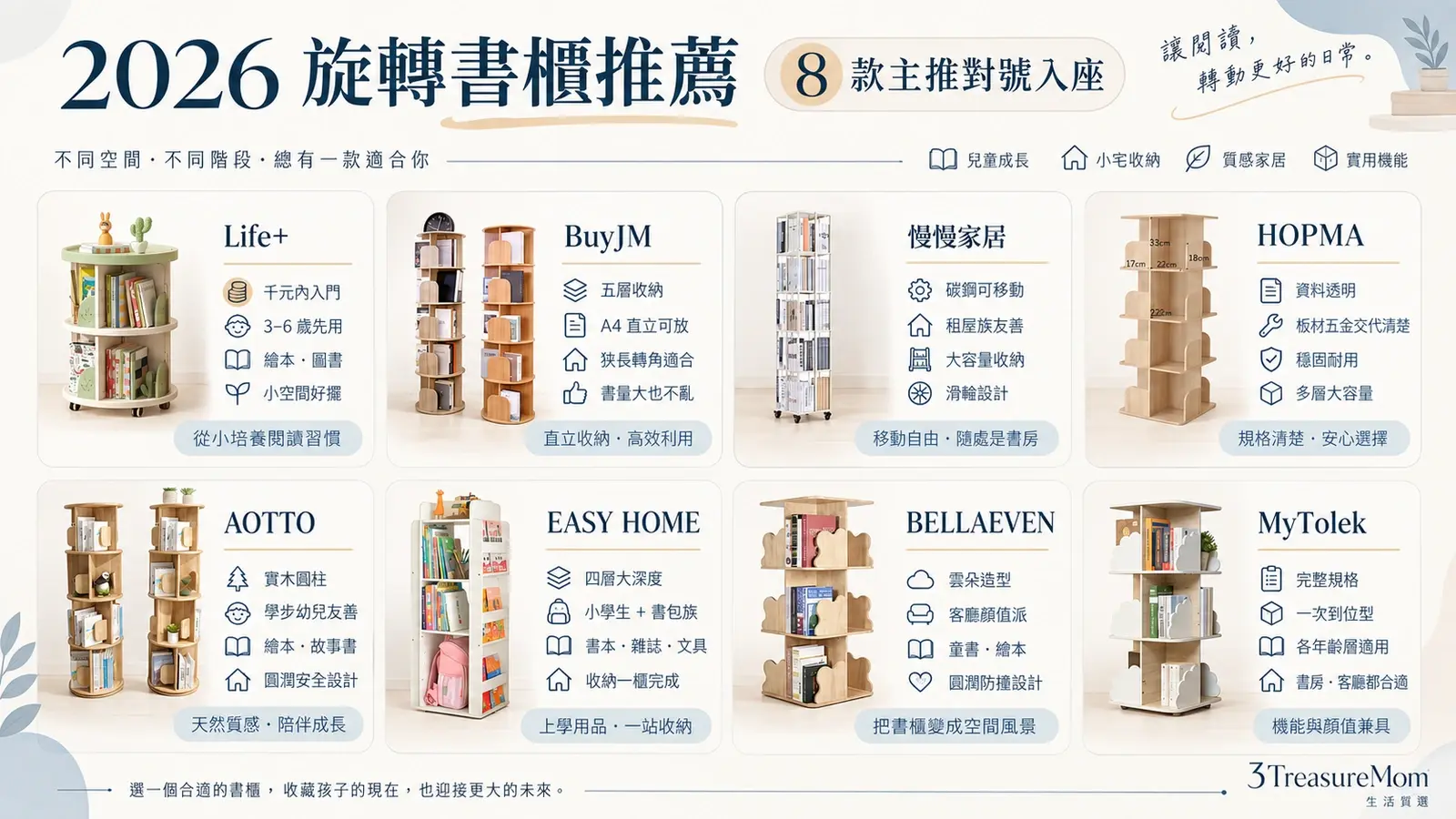 2026旋轉書櫃推薦8款懶人包 Life+ BuyJM慢慢家居HOPMA AOTTO EASY HOME BELLAEVEN MyTolek