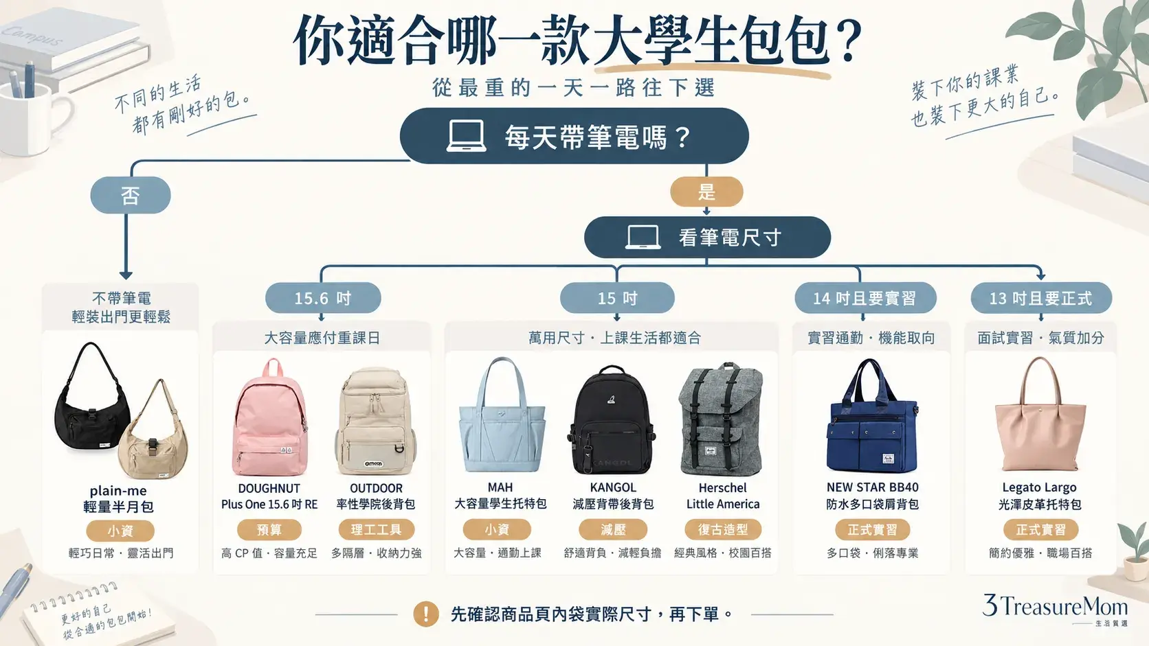 大學生書包決策樹依筆電尺寸課表科系實習副包需求選8款