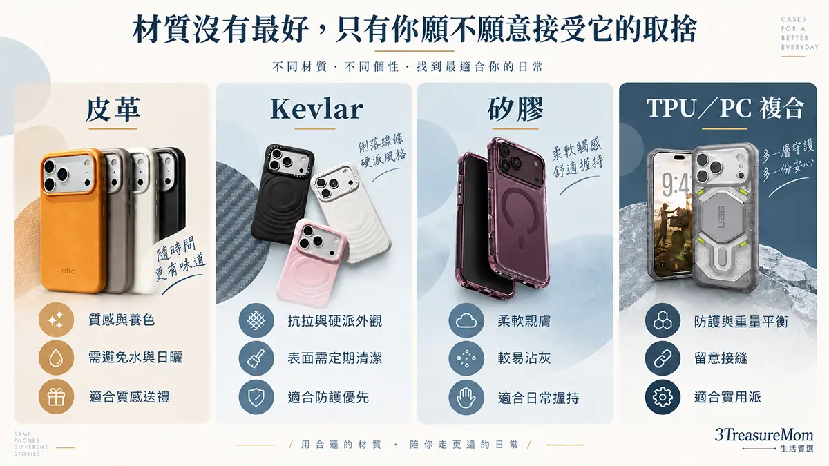 iPhone 18手機殼材質比較圖，整理皮革、Kevlar、矽膠與TPU複合材質的手感、防護與保養差異