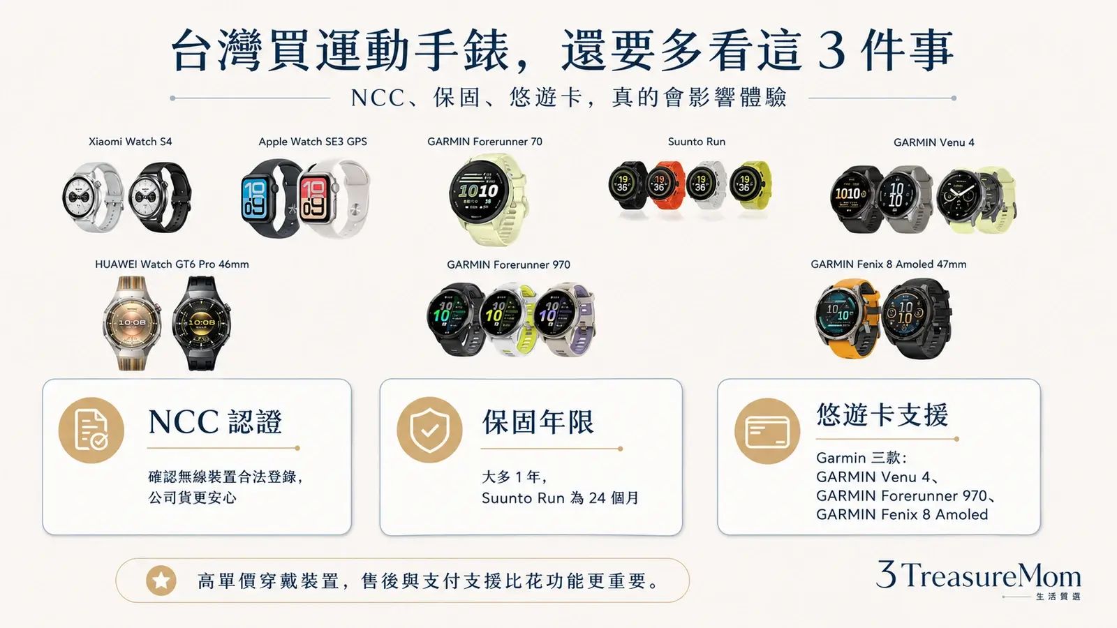 NCC認證保固與悠遊卡支援逐款查證整理